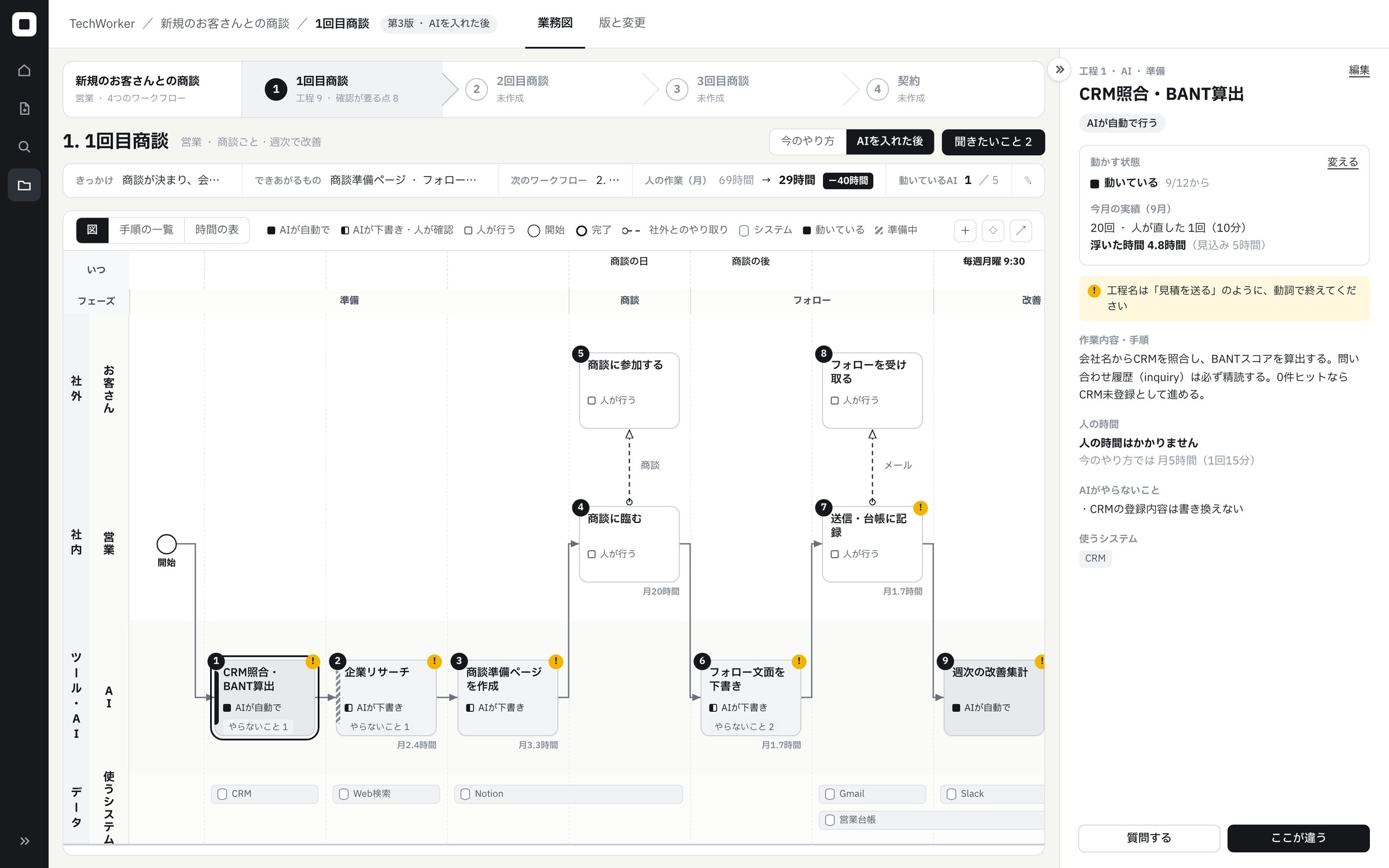 CompanyMap AIの業務図の画面。社外・社内・ツールとAI・データの層に工程が並び、AIが受け持つ工程に印が付いている
