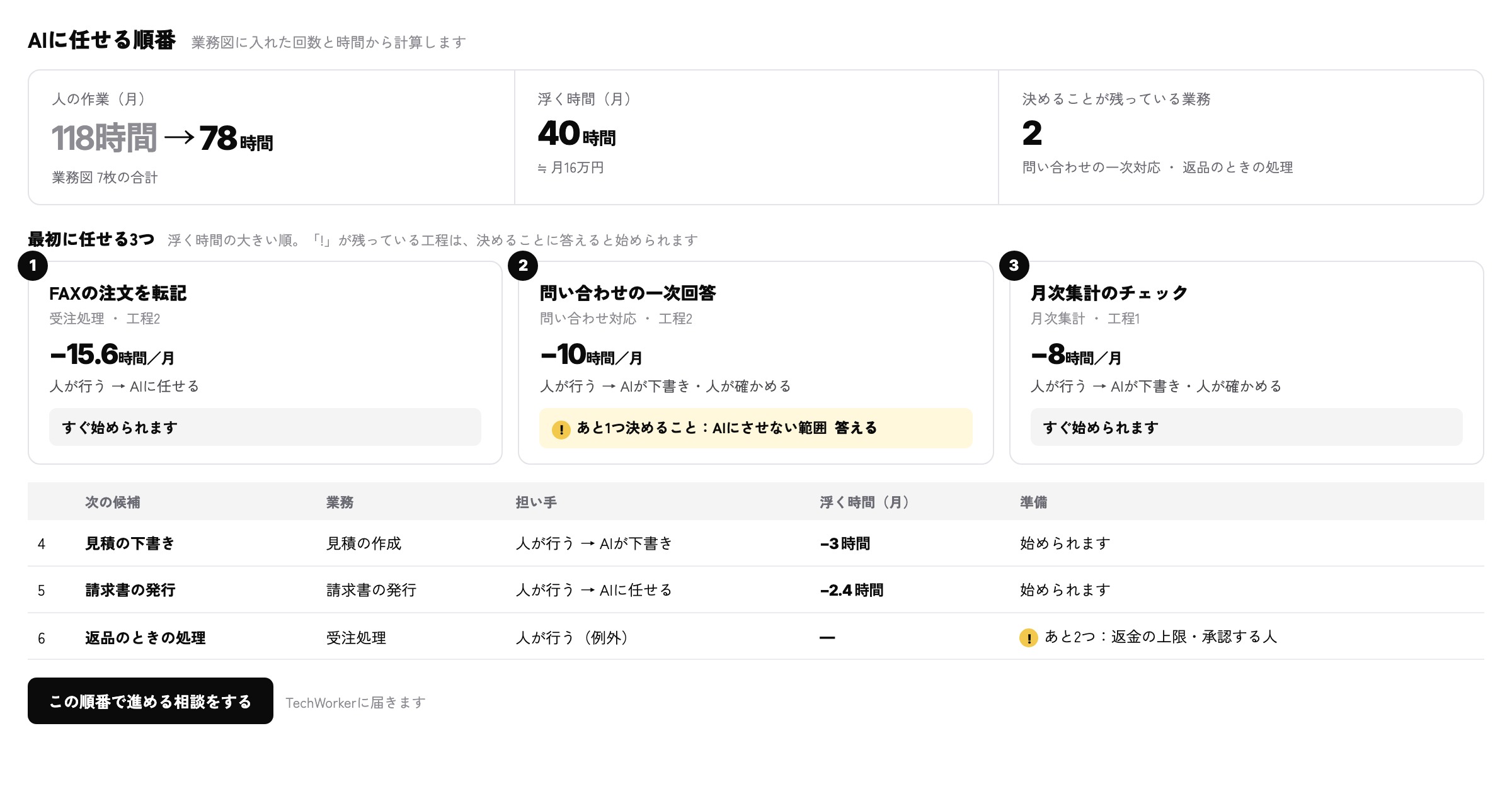 AIに任せる順番。浮く時間の大きい順に並べた改善候補の一覧