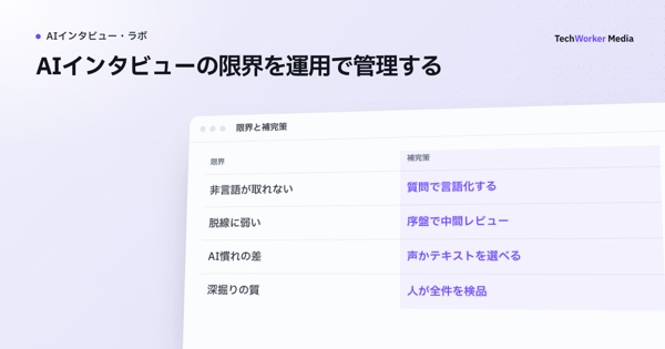 AIインタビューの限界を運用で管理する。5つの限界は影響と補完策を特定できる