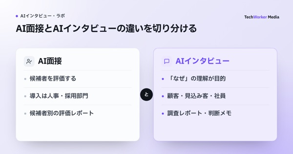 AI面接とAIインタビューの違いを切り分ける。相手の呼び方と結果の使い道で切り分ける