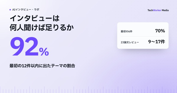 インタビューは何人聞けば足りるか。「12人で飽和」の条件と、人数の決め方