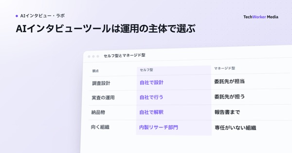 AIインタビューツールは運用の主体で選ぶ。セルフ型とマネージド型の2軸で整理
