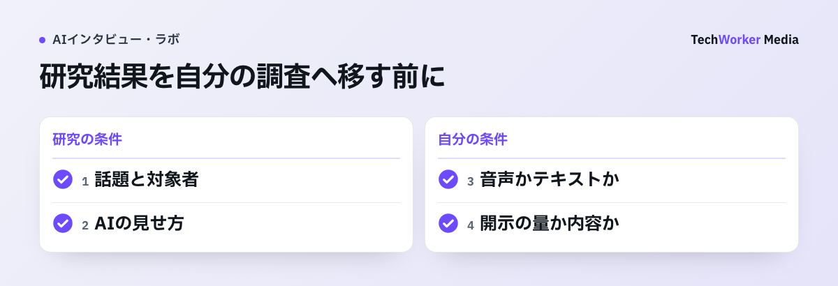 研究結果を自分の調査へ移す前に。研究の条件:話題と対象者、AIの見せ方/自分の条件:音声かテキストか、開示の量か内容か。