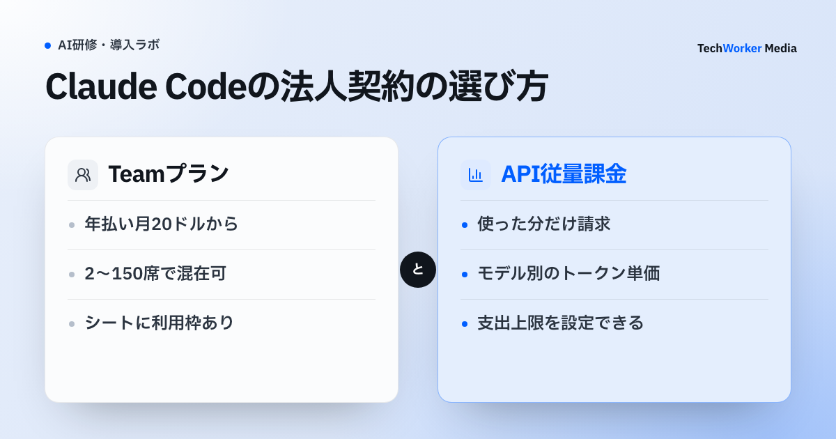 Claude Codeの法人契約｜Team・Enterprise・APIの料金と選び方