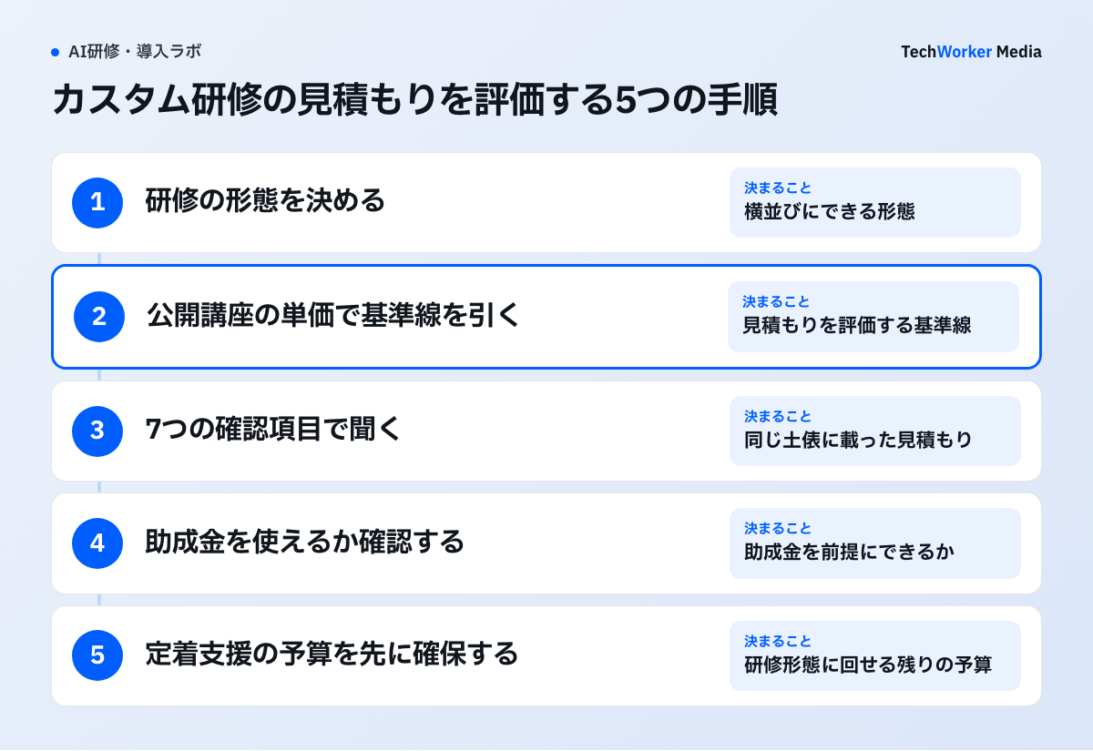 AI研修・導入ラボ