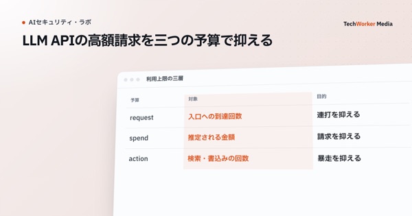 LLM APIの高額請求を三つの予算で抑える。request・金額・tool実行を別々に制御する