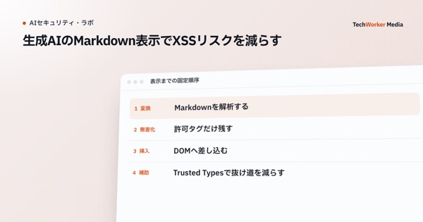 生成AIのMarkdown表示でXSSリスクを減らす。変換・無害化・挿入の順に固定し、リンクと画像も絞る